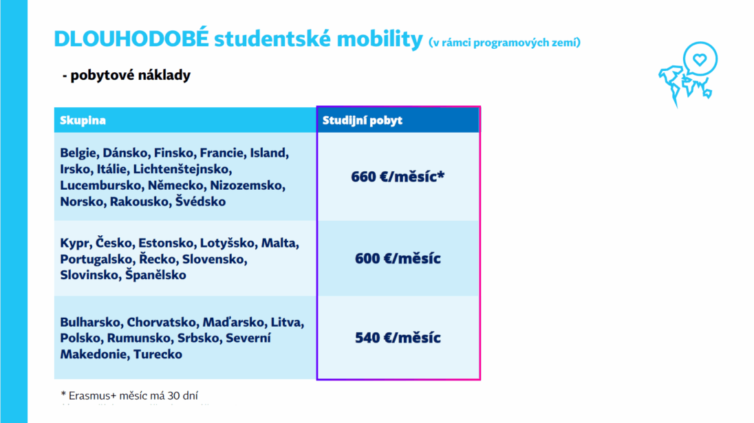 SMS_finance_2025_dlou