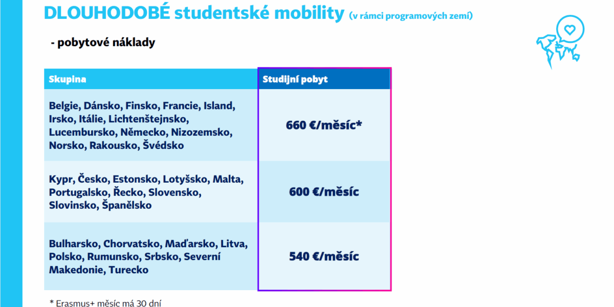 SMS_finance_2025_dlou