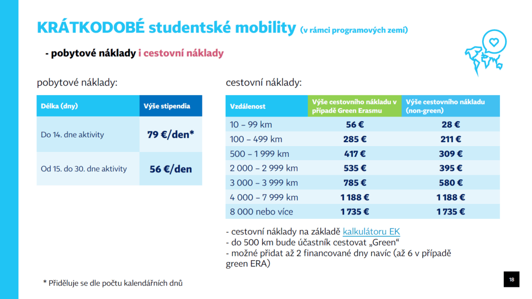 Financování_krátkodobých_SMP